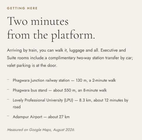 The hotel&rsquo;s contact page, Getting here: Phagwara Junction railway station, 130 m, a 2-minute walk; the bus stand, about 550 m, an 8-minute walk; Lovely Professional University, 8.3 km, about 12 minutes by road; Adampur Airport, about 27 km. Measured on Google Maps, August 2026.