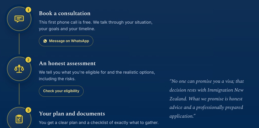 How it works, on the home page: Book a consultation. This first phone call is free. Beside it: No one can promise you a visa; that decision rests with Immigration New Zealand.