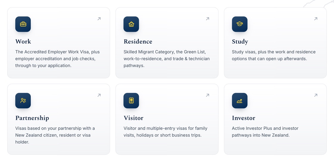Six cards on the home page, each leading to its own page: Work, Residence, Study, Partnership, Visitor and Investor.